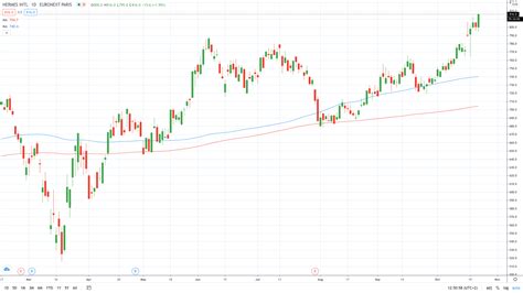 can i buy hermes stock|hermes stock price today.